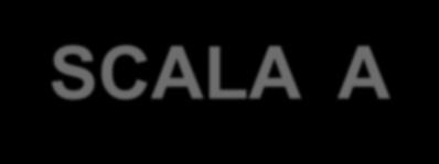 SCALE DI PESATURA Frequency Curve A Curve B Curve C Scala A : derivata dalla curva isofonica di 40 Phon. 20 db < Lp < 55 db Scala B : derivata dalla curva isofonica di 60 Phon.