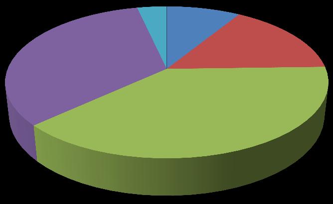 15) Le modalità (sito internet, albo, copia del PTOF, registro, ecc..) utilizzate dalla Scuola per comunicare le informazioni alle famiglie sono efficaci?