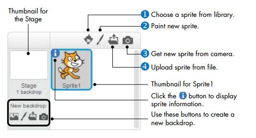 SPRITE Nella sezione Sprite List è possibile gestire uno o più sprite inclusi nel nostro programma.