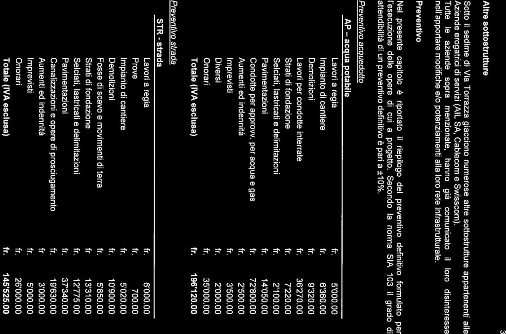 3 Altre softostrufture Sotto il sedime di Via Torrazza giacciono numerose altre sottostrutture appartenenti alle Aziende erogatrici di servizi (AlL SA, Cablecom e Swisscom).