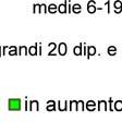 INDAGINE SULLE PICCOLE E MEDIE IMPRESE. 2 TRIMESTRE 2017 Giacenze a fine trimestre. Percentuale dichiarato le giacenze a fine trimestre: di imprese che ha Vendite previste.