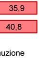 giunge a quota 4,7. Le imprese medie da 6 a 19 addetti, hanno invece registratoo una lieve riduzione del saldo dei giudizi sul livello delle d giacenze, sceso da 8,4 a 7,5.