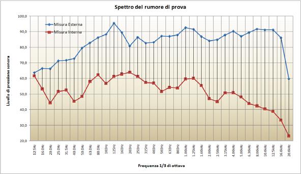 MISURE SU INFISSI