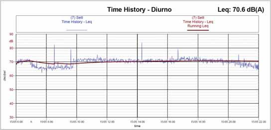 Tipicamente di durata settimanale Eventi estranei alla