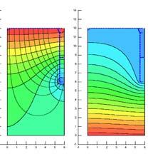 Piezometrica per D=H (H