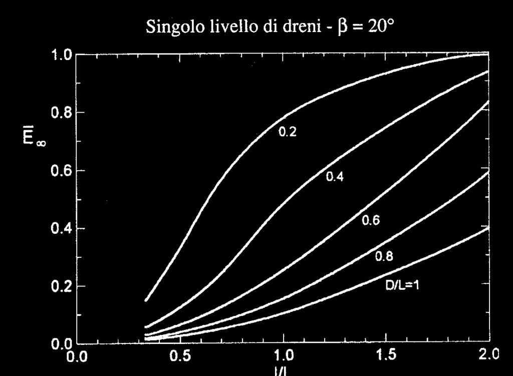 Per u = : F max = 1.