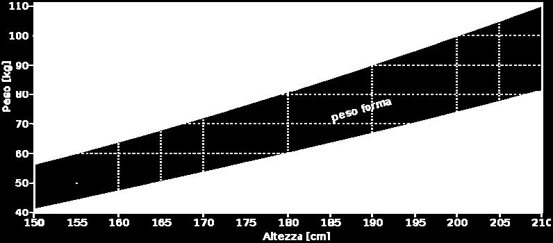 Falso E3a Sarà più alto perché lo scritto vale il doppio E3b C lo scritto vale di più perché 30 x 2 = 60 60+ 24 = 84 84:3= 28 perché Marco