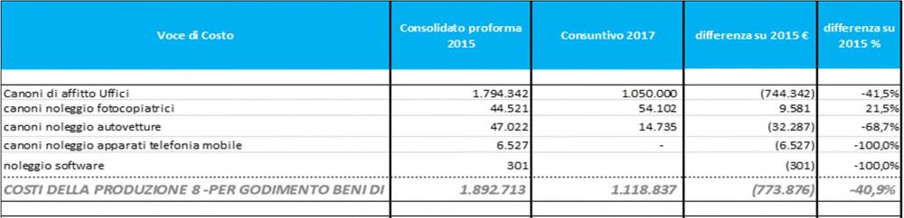 Tabella