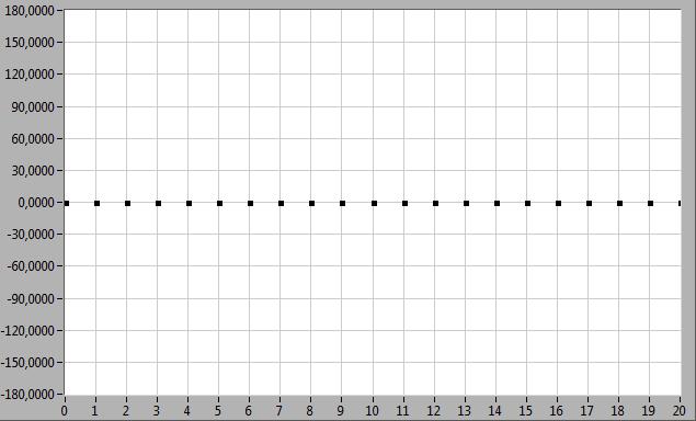 In particolare, la frequenza della prima armonica corrisponde a quella fondamentale, del segnale stesso, mentre le successive armoniche hanno frequenza multipla di quella fondamentale.