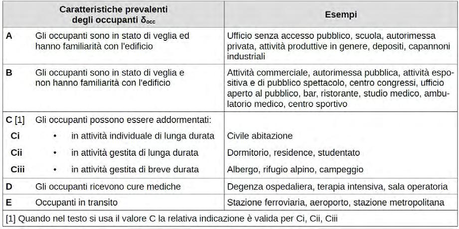 Valutazione del rischio