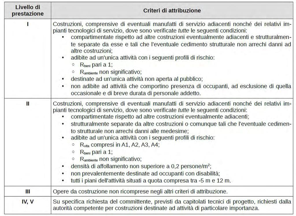 S.2 resistenza al fuoco affollamento > 0,2 pp/mq;