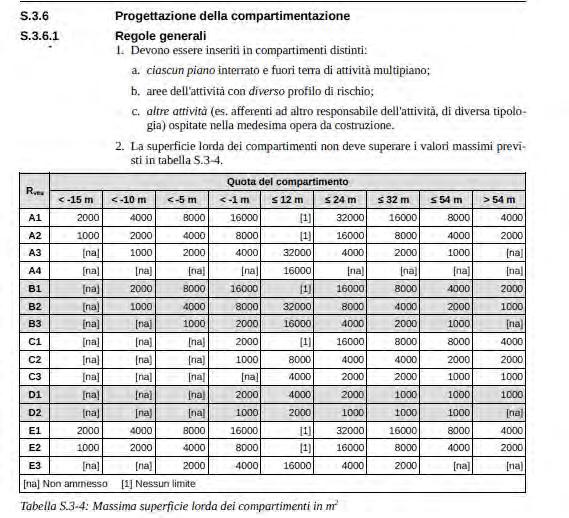 S.3 compartimentazione Caratteristiche del contenitore: volumetria isolata 4 piani fuori terra senza interrati affollamento max 1.