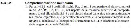 S.3 compartimentazione Denominazione ambienti δocc δa Rvita Rbeni 1 AULE A 2 A2 1 2 LABORATORI A 3 A3 1 3 AUDITORIUM B 2