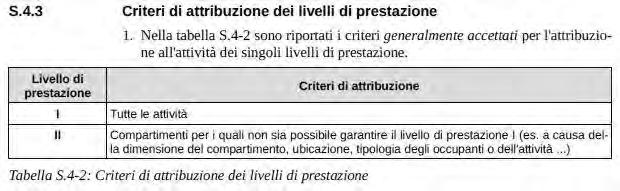 Le procedure ammesse per l'esodo sono tra le seguenti: a. esodo simultaneo; b.