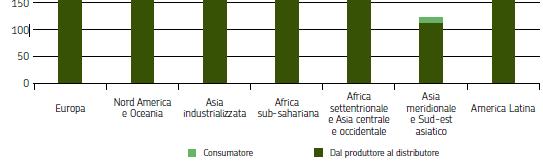 -Foodlossese foodwastepro capite