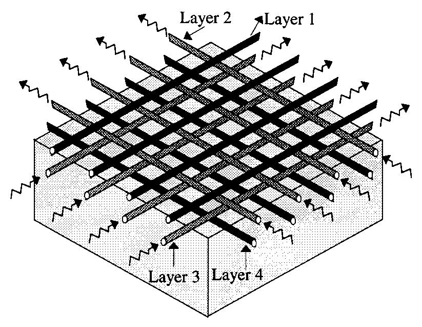 Sensori ottici (riflessione interna) Se una fibra ottica è soggetta ad una significativa curvatura l angolo d incidenza alla parete della fibra si può ridurre a sufficienza per permettere alla luce