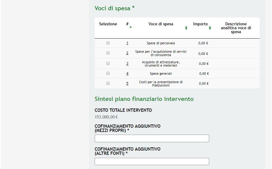 Figura 20 Interventi del progetto integrato