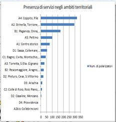 urbani e dei servizi rari e superiori