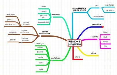 modo multiscalare, da quello locale fino