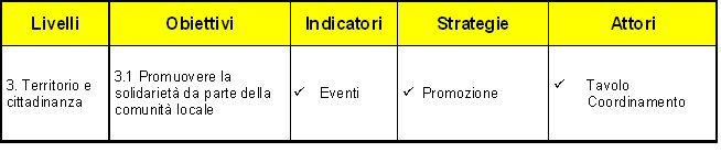 cittadini, parrocchie, e da altre realtà territoriali,