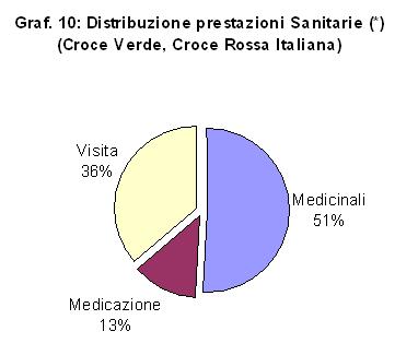 nonché prestazioni sanitarie) atte a prevenire e modificare le condizioni di rischio dei soggetti SD.