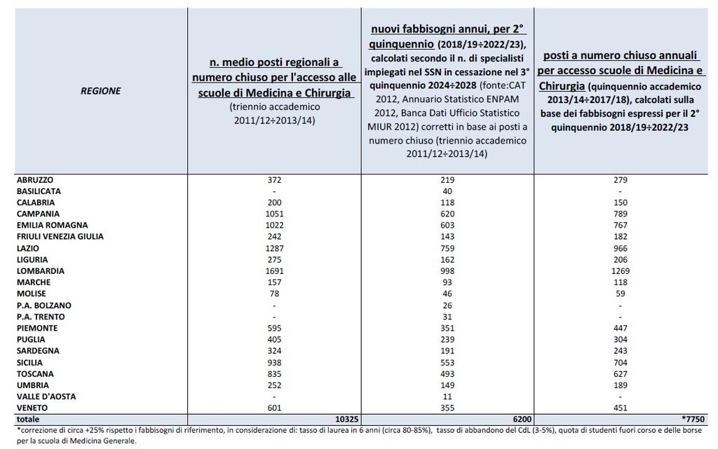 Conclusioni La Sostenibilità