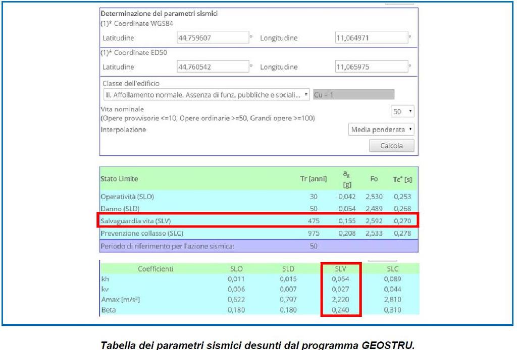 AES8a Unità di Modena: Depositi ghiaiosi passanti a sabbie e limi di terrazzo alluvionale. Limi prevalenti nelle fasce pedecollinari di interconoide.