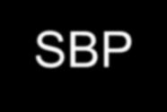 (i) Legame del substrato alla proteina SBP, che hanno un affinità di legame per i substrati elevatissima anche quando sono presenti a basse concentrazioni (ii) Attracco del complesso SBPsubstrato sui