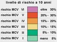 Uomini diabetici Rischio cardiovascolare a 10 anni Come utilizzare la carta Posizionarsi nella zona fumatore / non fumatore. Identificare il decennio di età.