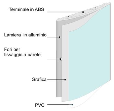 Terminali in ABS con alette prensili per aggangio a scatto alle nervature dei profili in alluminio estruso 210