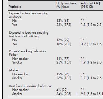 Exposure to teacher s smoking