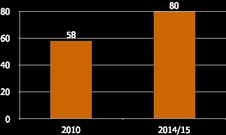 Dati 2011-2014/15