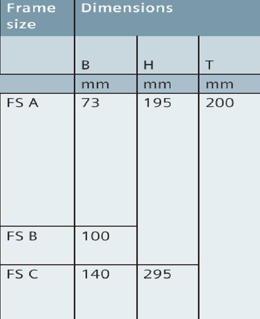 size B - G120C (da 5,5 7,5 kw) - Pm240 (da 2,2-4 KW) Fr.