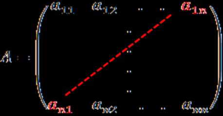 Quando invece il numero m delle righe è uguale al numero n delle colonne, la matrice è detta QUADRATA, e quel numero m = n rappresenta l ORDINE della matrice; in questa matrice si chiamano