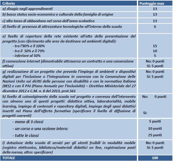 approvazione del conto consuntivo relativo all ultimo anno di esercizio (2014) Il sistema SIDI