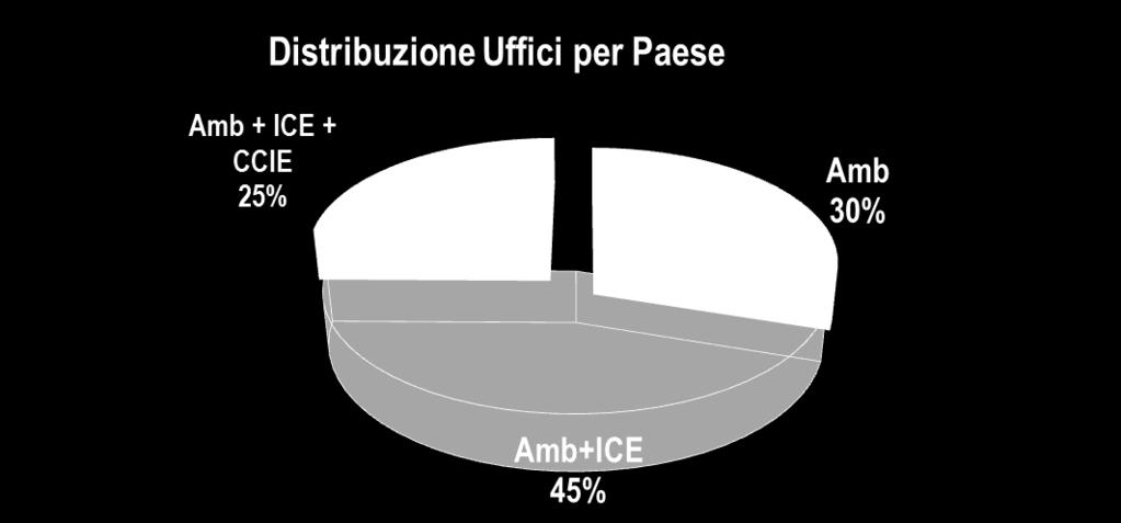 logistiche già realizzate) Nuove Maputo