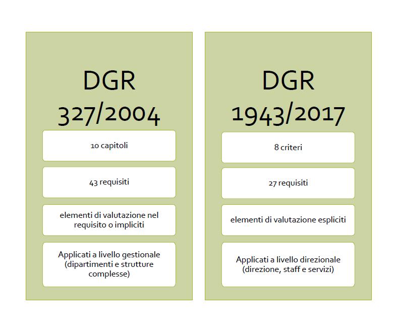 un coinvolgimento attivo del cittadino nel processo