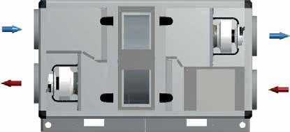 RSI-EC Unità di ventilazione non residenziale a doppio flusso con recupero di calore ad alto rendimento.