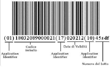 necessari lungo la supply chain (ad esempio: identificazione dei prodotti, numero di lotto, data di scadenza), inclusa qualsiasi