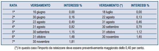 3) Termini e altre informazioni 3.