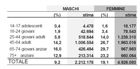 i li mi ti mas si mi in di ca ti in 1-2 Uni tà Alco li ca (U.A.) per le don ne e 2-3 per i ma schi (una U.A. con - tie ne 12 gram mi cir ca di al col).