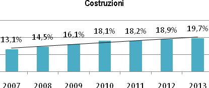 54 2014 Rapporto Comunità Albanese in Italia Fonte: Quarto