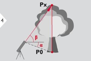 Puntare il laser sul punto inferiore.