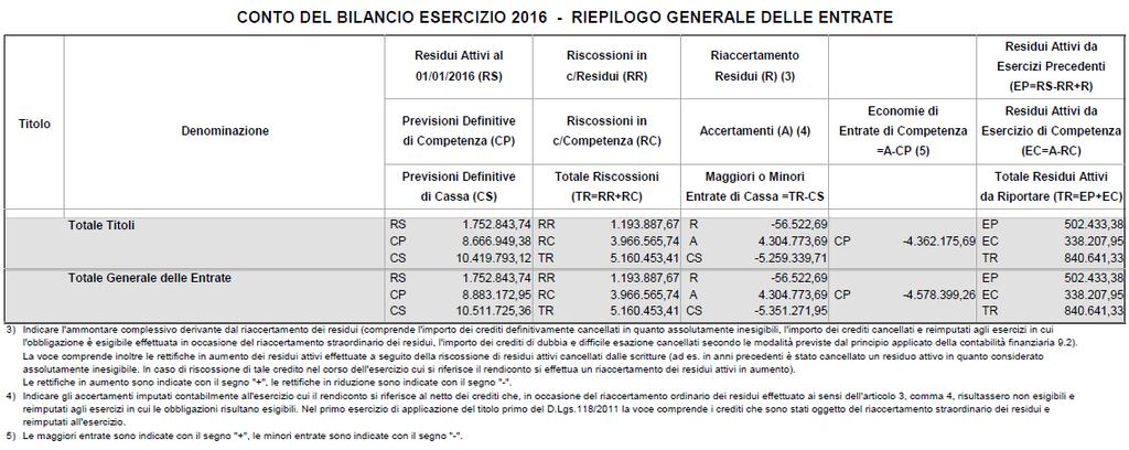 a) i criteri di valutazione utilizzati n) gli elementi richiesti dall art.