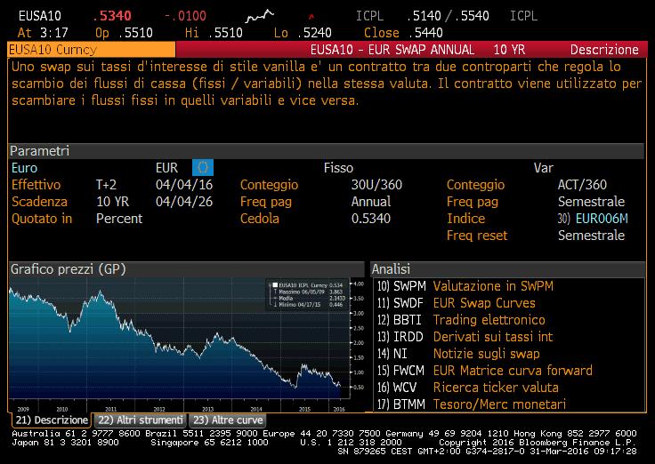 via autonoma il costo del debito, considerando le rilevazioni dei tassi a medio-lungo termine (v.