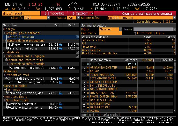 II. La determinazione del tasso di attualizzazione (fonte Bloomberg) i.