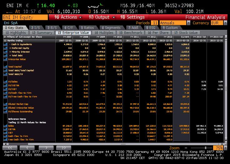 III. Il criterio dei multipli i) Multipli di mercato di società comparabili (fonte Bloomberg) (segue) Nondimeno, è in ogni caso possibile che il criterio dei multipli possa venire applicato, in