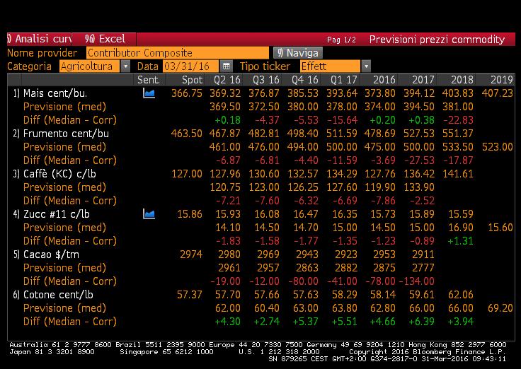 IV. Altre informazioni da fonti a pagamento (fonte Bloomberg) i) Informazioni utili a testare