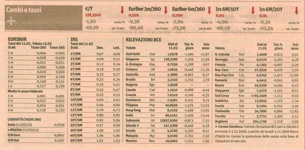 accessibili, in termini di quotazioni giornaliere, su fonti libere, quali ad esempio, a livello nazionale, Il Sole 24 Ore