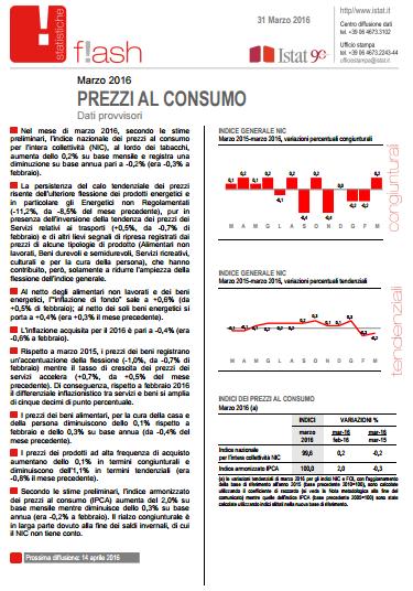 V. La determinazione del tasso di attualizzazione (fonti liberamente disponibili) iv) L inflazione (π) Informazioni in merito al tasso di